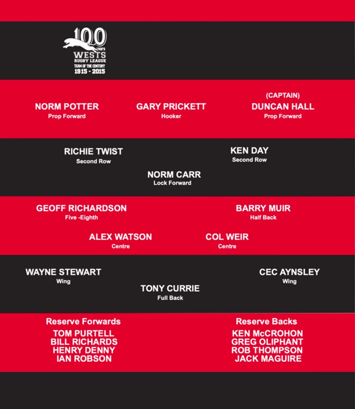 The Wests Team of the Century line up. Graphic: supplied