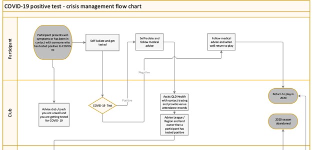 COVID-19 positive test