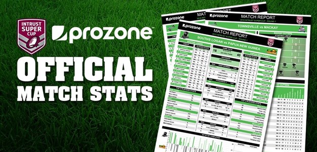 Prozone Stats: Round 4