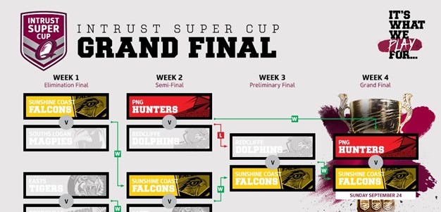 Grand final preview and info